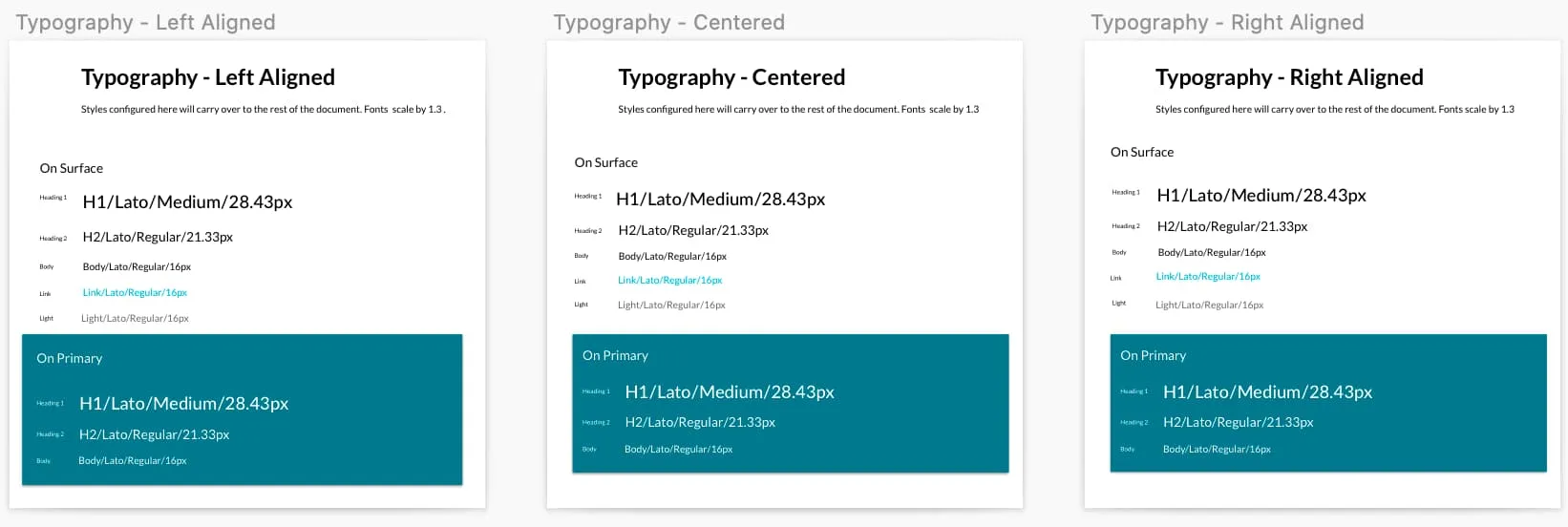 A list of the root typography styles